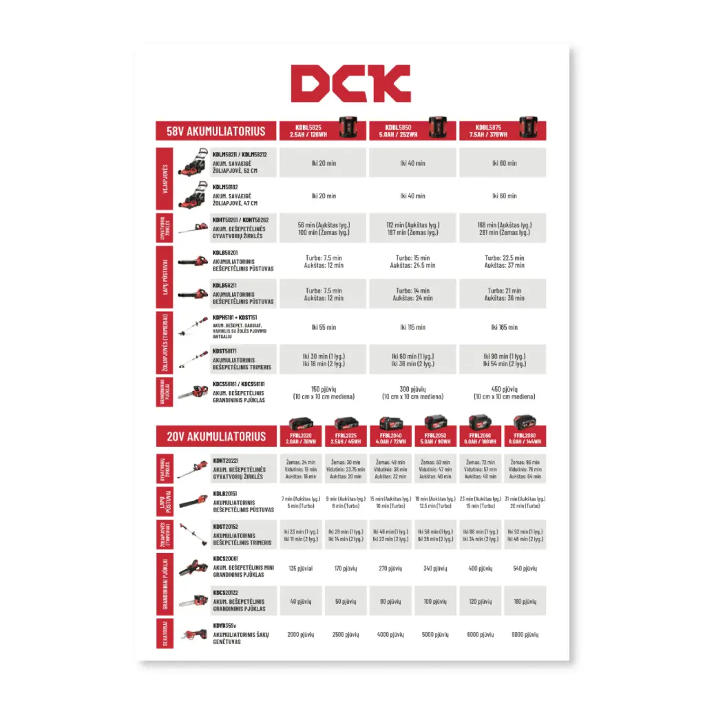 Sodo-daržo baterijų veikimo laiko lentelė, DCK (LT)