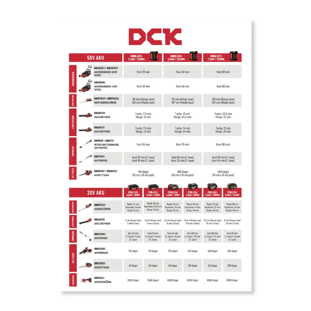 Sodo-daržo baterijų veikimo laiko lentelė, DCK (LV)