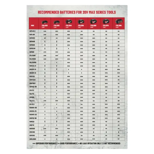 [86-0957] DCK baterijų suderinamumo lentelė